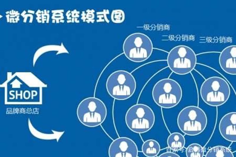 产品分销