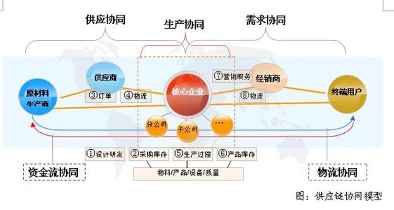 国内贸易中的智慧选择:案例分析