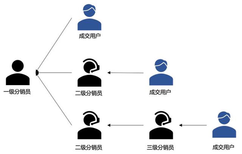 商品批发行业：洞察市场趋势把握商机