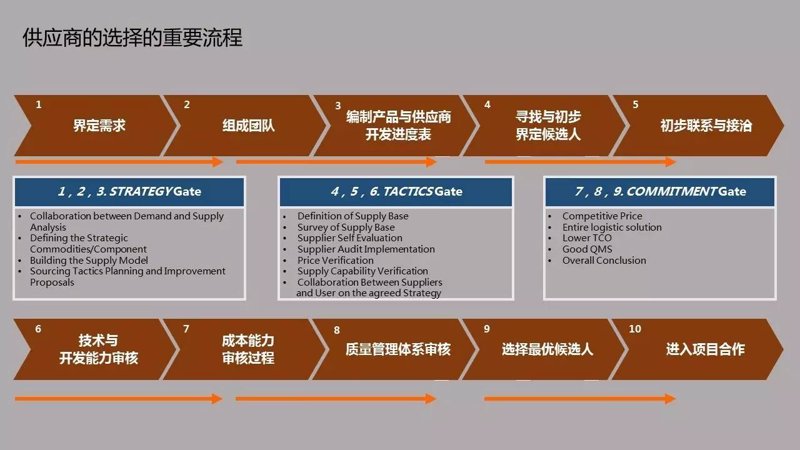 选购商品批发：一份实用指南